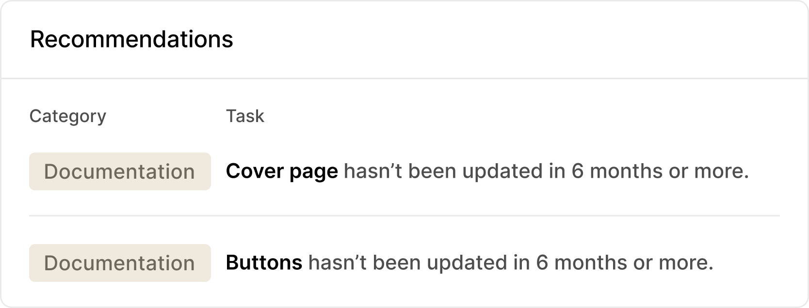 Recommendations for documentation updates, highlighting tasks for the cover page and buttons that haven't been refreshed in over six months.