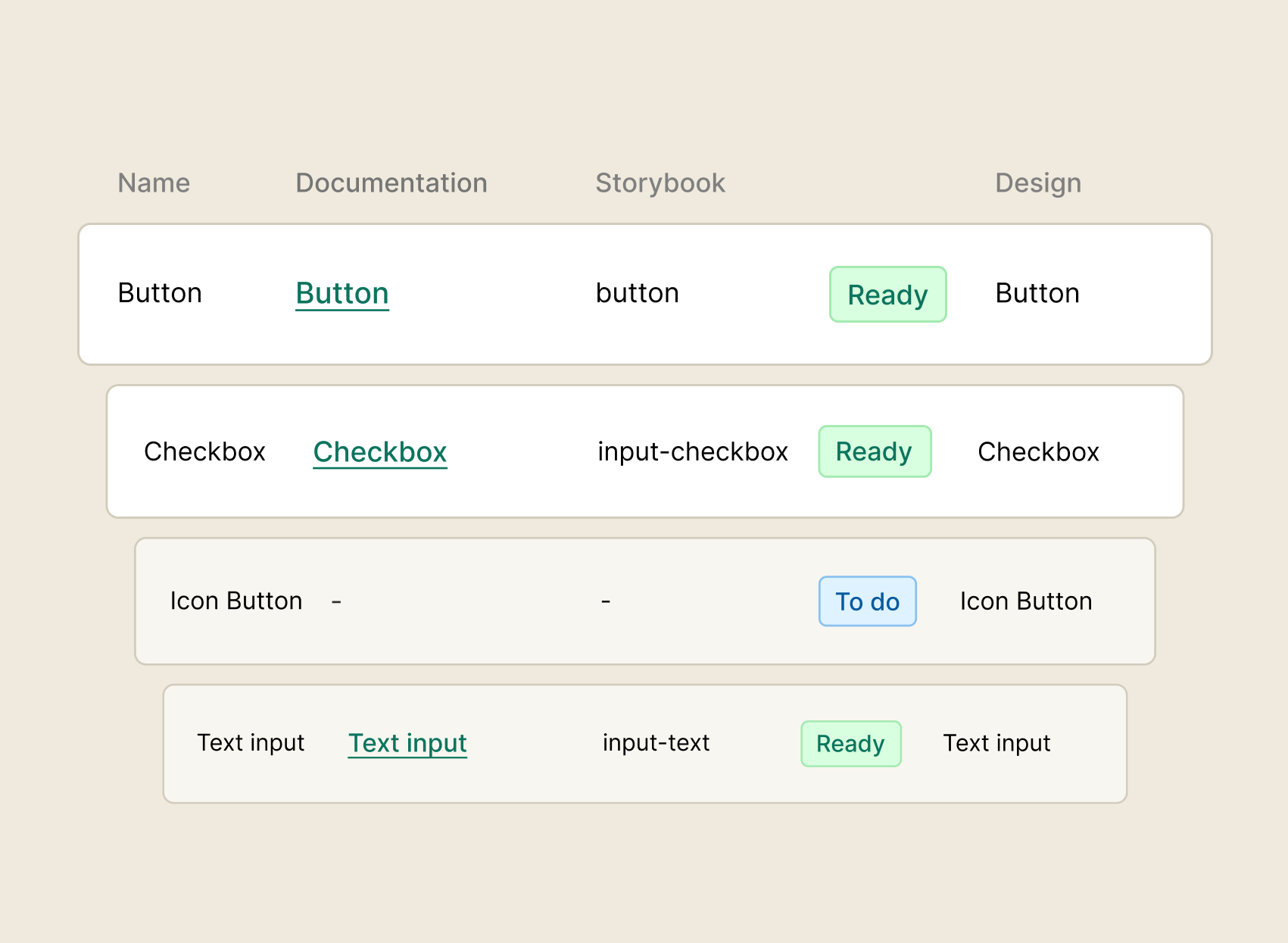 User interface design showcasing various interactive components, including buttons, checkboxes, an icon button, and text input fields, with status indicators for readiness.